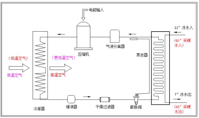 热泵机组的工作.jpg